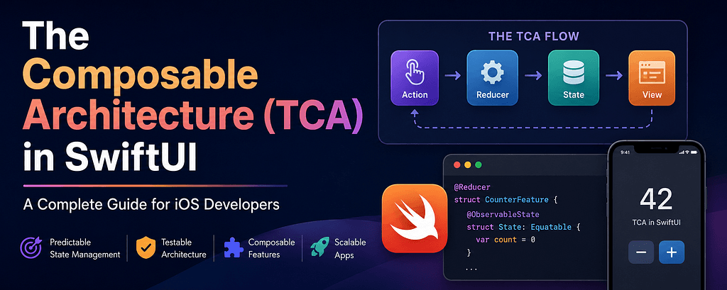 The Composable Architecture (TCA) in SwiftUI: A Complete Guide for iOS Developers